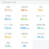 2025/3/6復職・ダイエット