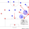 サッカー漫画 アオアシ から考える司令塔型サイドバックについて サッカー 守備について適当に語るブログ サッカー漫画 アオアシ から考える司令塔型サイドバックについて サッカー 守備について適当に語るブログ