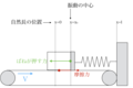 平成26年東京農工大学編入試験問題解答　力学 ベルトコンベア上の振動