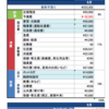 【家計簿】２０１６年５月　実家住まい３０代独身OLの家計簿