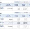 資産公開(2020.10)1週目