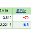 今週のポートフォリオと勇気の損切り