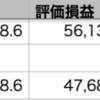 QQQ+0.48% > VOO+0.14% > 自分-1.11%