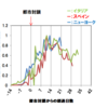 【世界で何がおこっているか？】新型コロナ、２週間後（東京は今ここ）、３週間後、４週間後【都市封鎖】