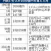 2022年9月30日の週_押し目は見えず