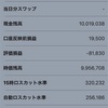 【9/3週】FX自動売買の実績：確定利益 30,555円