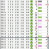 ２０２４年１月第４週 寄り引け　結果