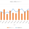 医療編：18日目　2023/03/13