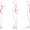 自分がどんな姿勢をしているかチェック！