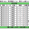 ５月２８日（日曜）の購入馬券その１３