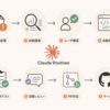 Claude Code Routinesを用いてIssueを自動で解消する仕組みを展開した話