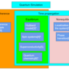 量子シミュレーションとその動向