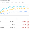 2023年8月30日の投資記録