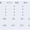 2023/6/22日大引け時点のJリート銘柄の騰落数