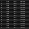 25キロを混合ペースで…