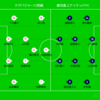 DAZN観戦　2026年J2・J3百年構想リーグWEST-B第12節　テゲバジャーロ宮崎vs鹿児島ユナイテッドFC