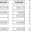 投資生活　23回目　総資産　336,726円