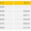 第13回　湘南国際マラソン（2018.12.2(日)）