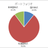 【2020年6月】今月のポートフォリオ