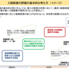 入院基本料（７：１、１０：１）の評価の基本的な考え方