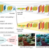 CVPR 2020 参加報告 前編