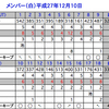 ラウンド（Ｈ２７　１２／１０）～１０７～