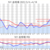 金プラチナ相場とドル円 NY市場4/18終値とチャート