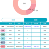 今月の収支