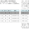 雑記