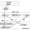 第一分析