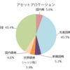 【2022年5月の資産配分】均等ちゃんぽん投資で気にしすぎない