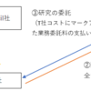 無形資産の定義の勉強②