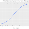 ロジスティック回帰分析(Logistic regression analysis)概要