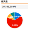 2021年10月の投資　23万円