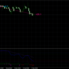 4月23日（月）～4月27日（金）－8,298円