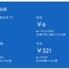 Googleアドセンス2月のまとめ