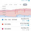 1月最終週はちょっと回復して2458万