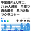【新型コロナ速報】千葉県内8人死亡、7749人感染　月曜で過去最多　県内各地でクラスター（千葉日報オンライン） - Yahoo!ニュース