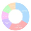 2021年のオタ活経費報告