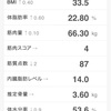 鍛え直し 169日目