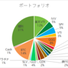 パピヨンの2021年3月末ポートフォリオ公開！！！