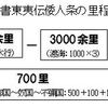 「邪馬台国ノート53　『７里程』『２日程』条件から邪馬台国論争に決着を！」の紹介