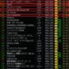 今週の進捗（2022/5/30~6/5）