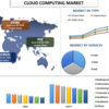 クラウド コンピューティングの展望をナビゲートする: 包括的な展望 | UnivDatos 市場洞察