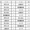 H30 12/28 ボランチ大阪 招待試合