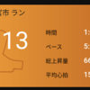 自分の集中力のなさにがっかりした土曜日