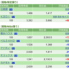 保有銘柄について(2023年1月12日)