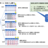 Pandas文学論なんちて