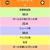 続)子供を数値化すると見えてくる。。。