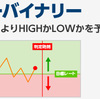 バイナリー必勝